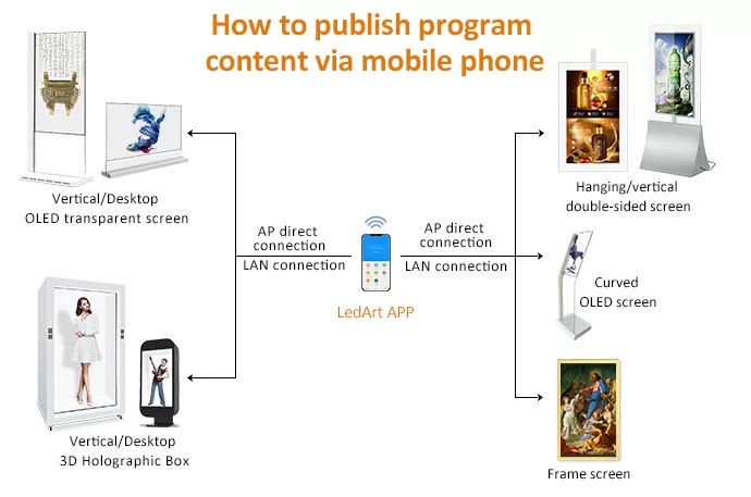 How to publish programs via mobile APP How to publish programs via mobile APP