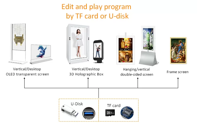 Edit and play program by TF card or U-disk Edit and play program by TF card or U-disk