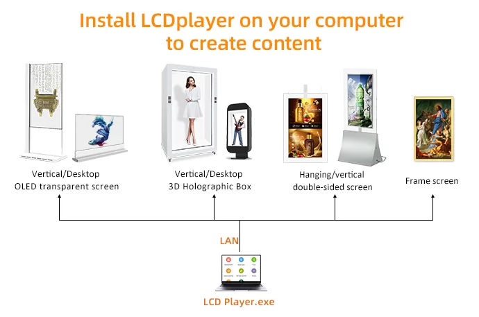 How to Install LCDplayer on your computer to create content How to Install LCDplayer on your computer to create content